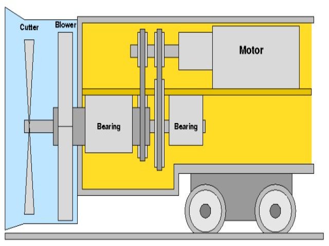 [2 Stage Rotary Snowplow]